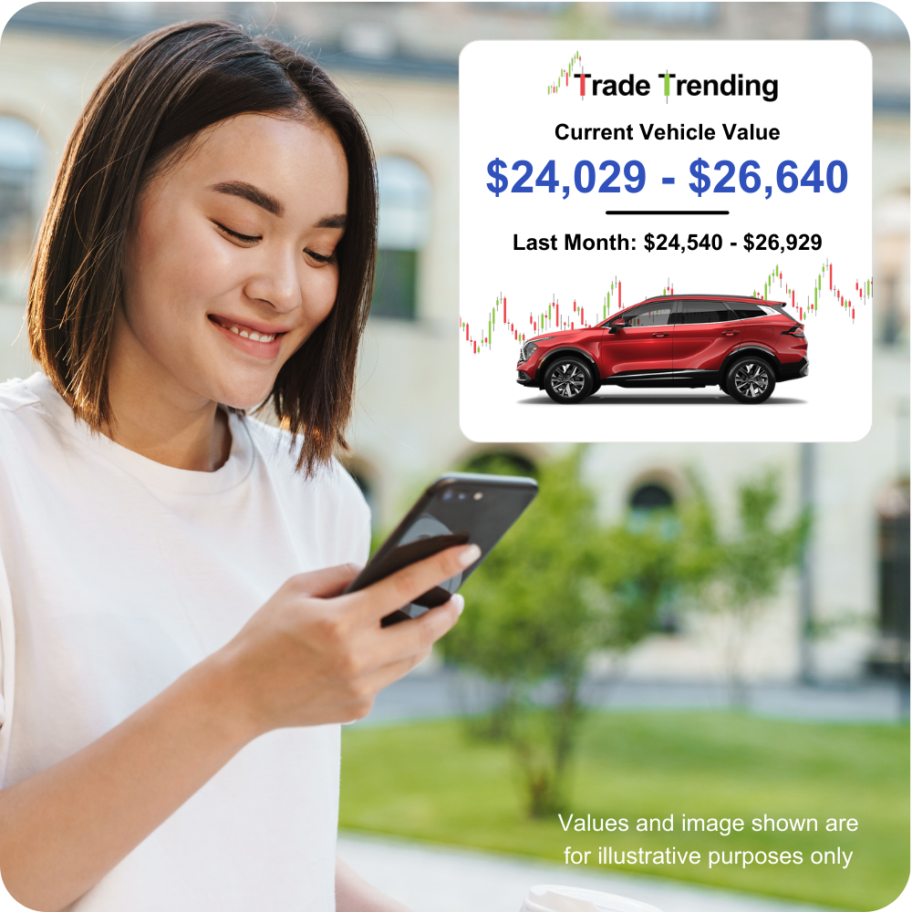 Trade Trending Sample Report